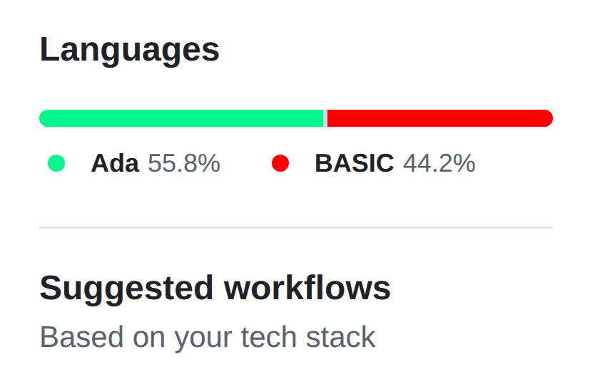 Great Seal of the Untied States of America artwork GitHub content percentages